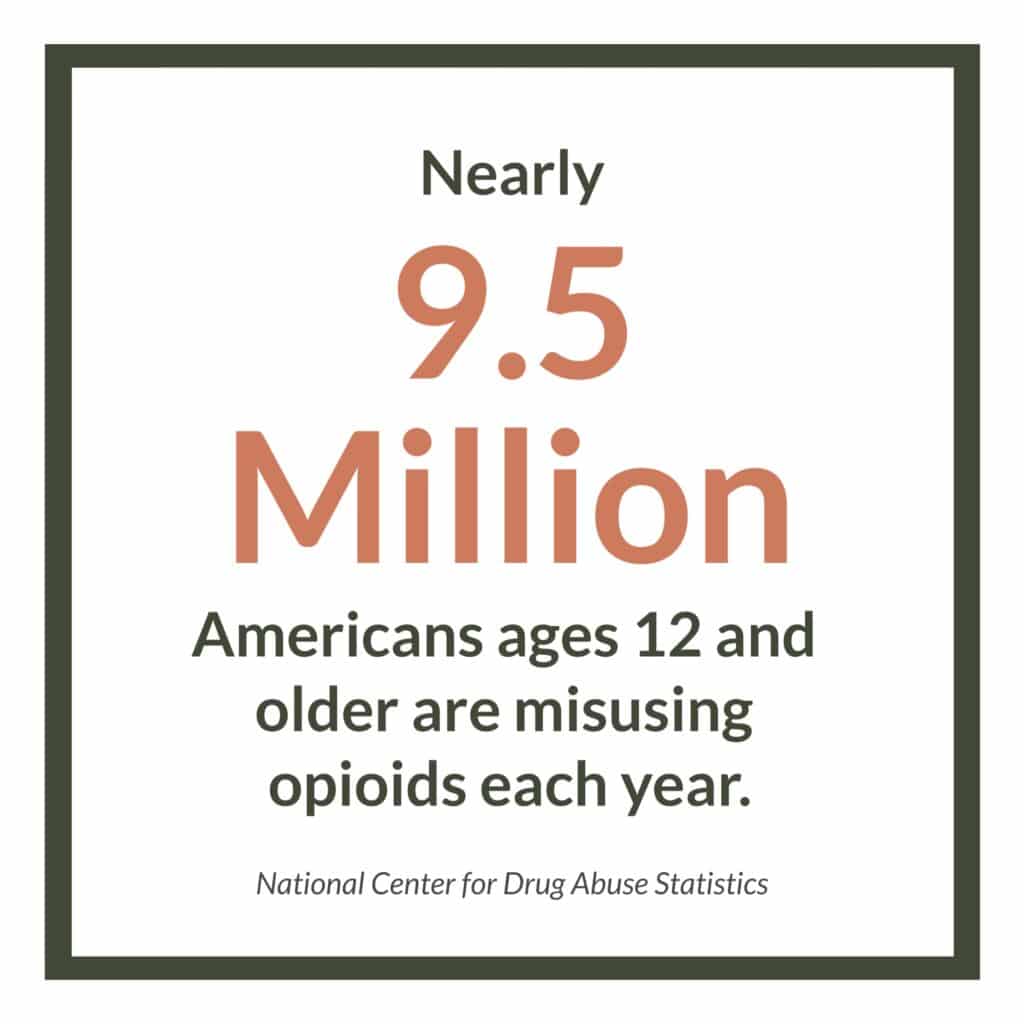 Nearly 9.5 million Americans ages 12 and older are misusing opioids each year - The Meadows Behavioral Healthcare