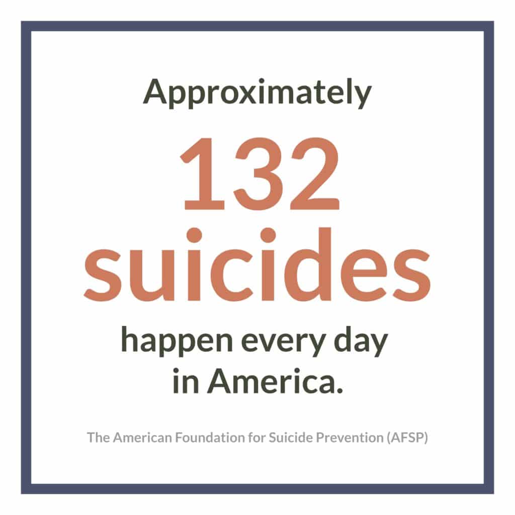 Approximately 132 suicides happen every day in America.